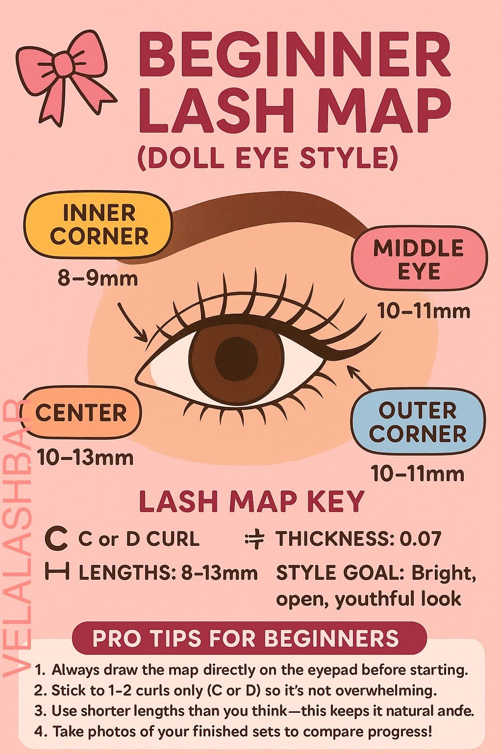 Doll Eye Lash Guide: How-To for Perfectly Fluttery Lashes - Vela Lash Bar